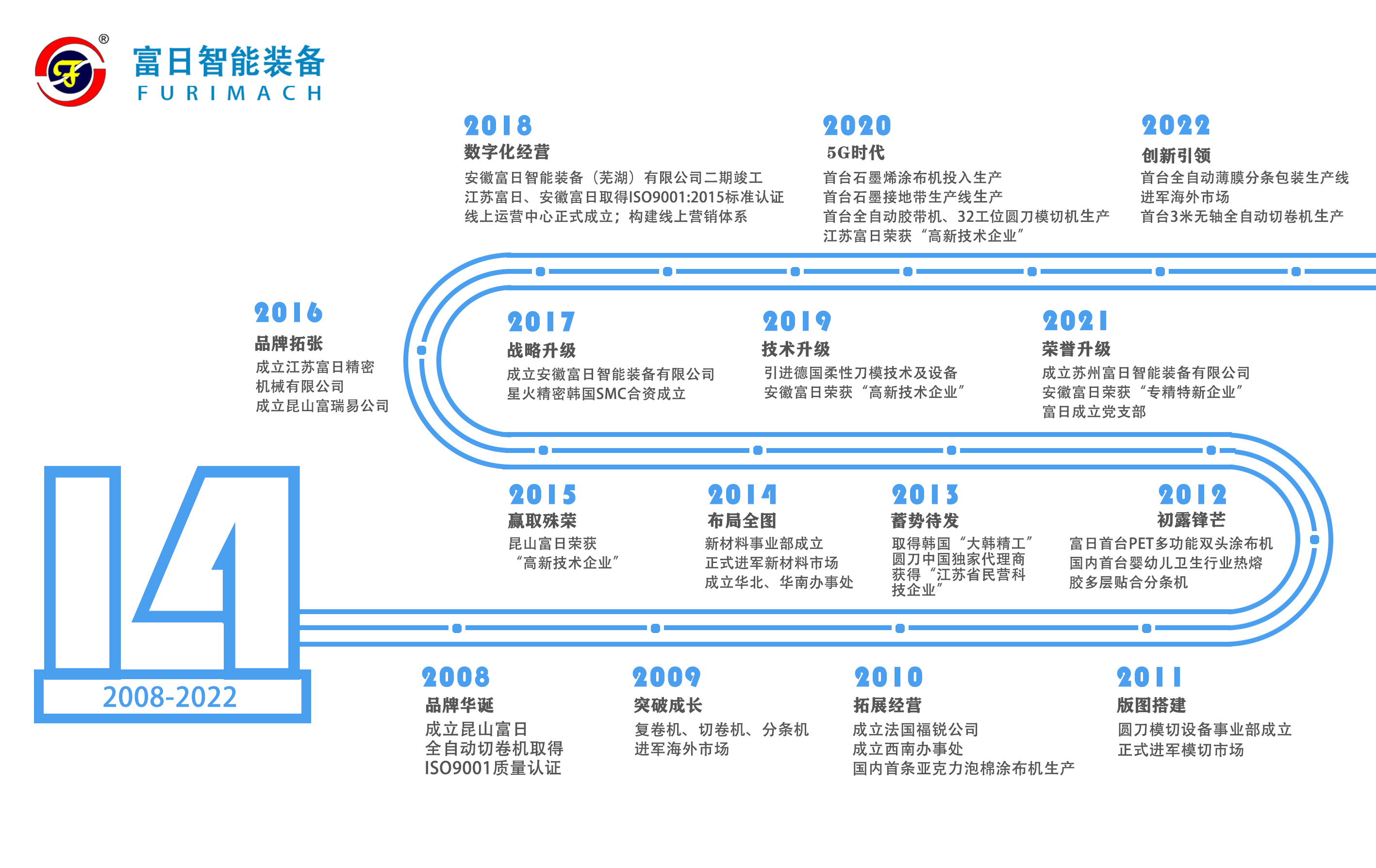 发展历程V2.jpg